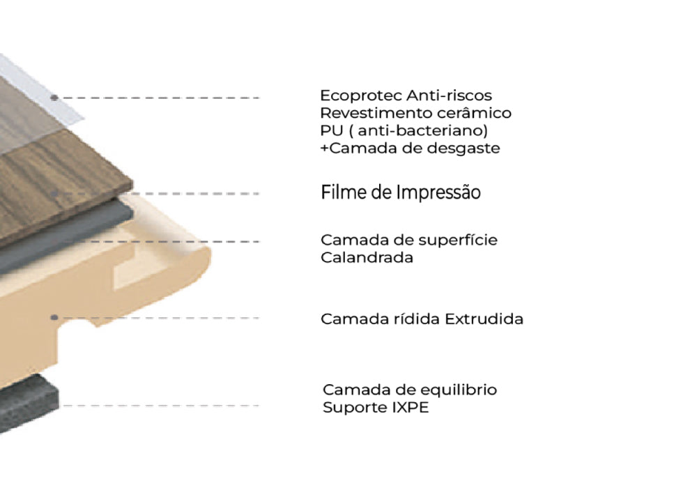 O Piso Vinílico é Durável?, O piso vinílico é muito durável e feito de muitas camadas, incluindo camadas protetoras, um suporte e uma camada de design superior. Múltiplas camadas proporcionam durabilidade ao piso de vinil contra arranhões, mofo, rasgos e